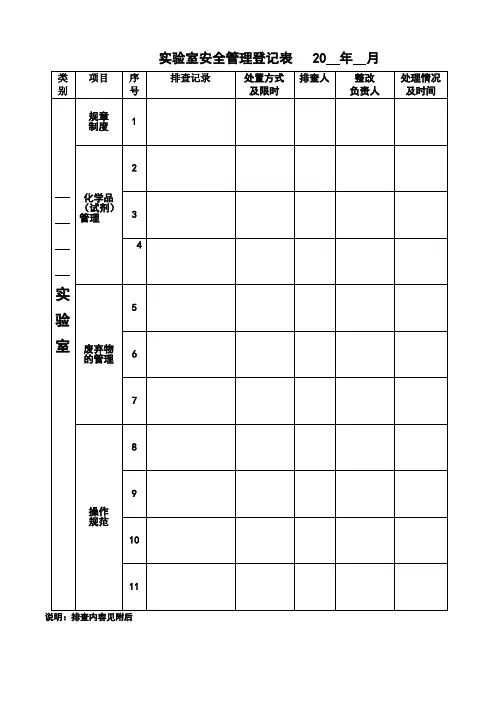 实验室安全检查记录表