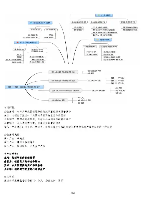 企业组织与经营环境精髓
