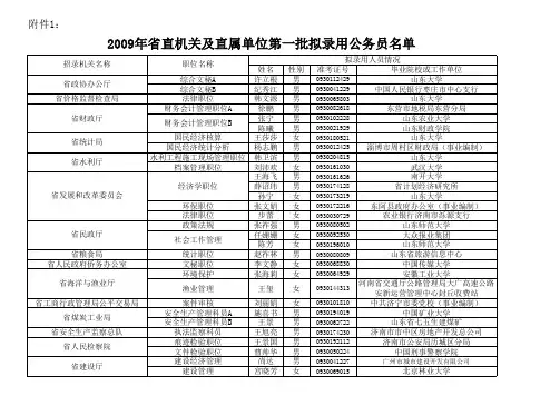 2008年录用职位一览表(参照管理单位)