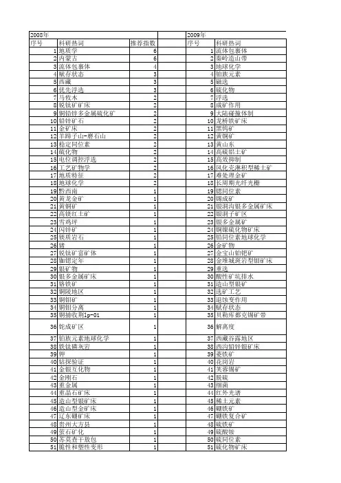 【国家自然科学基金】_矿石矿物_基金支持热词逐年推荐_【万方软件创新助手】_20140731
