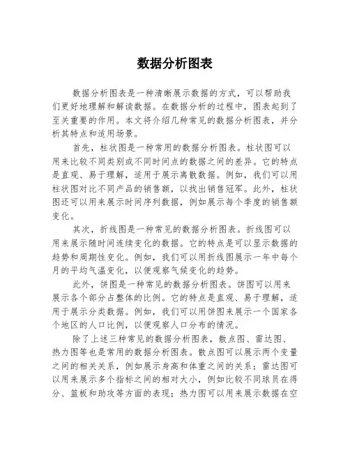 数据分析图表