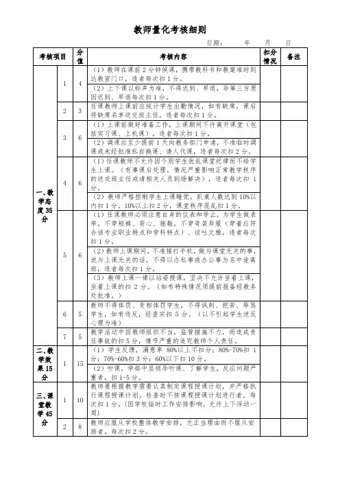 教师量化考核细则(附绩效考核总表)