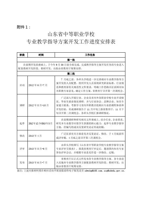 鲁教职字〔2012〕16号-附件