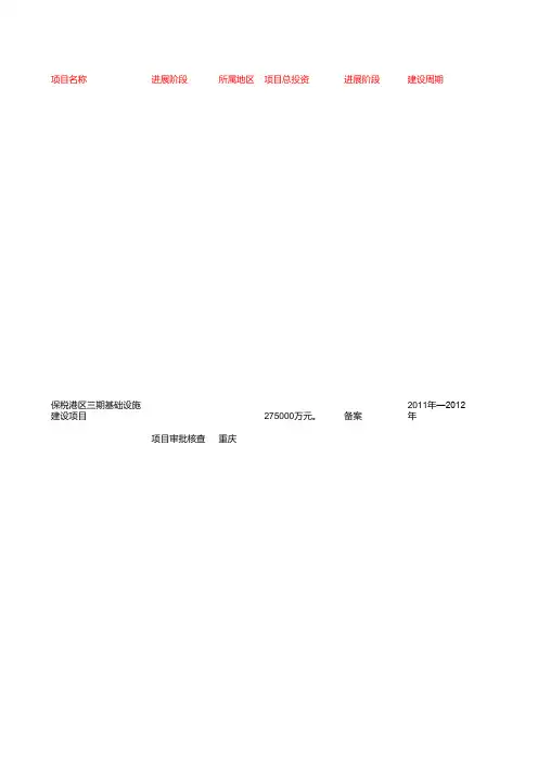 2011年十大行业项目大全EXCEL只能显示首页其他标签显示不了