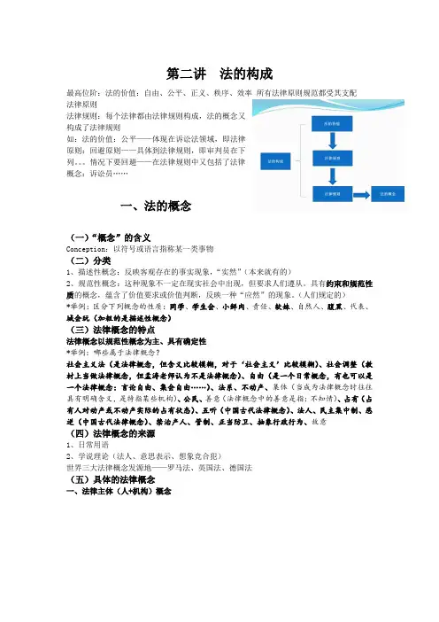 法理复习笔记2-法的构成(法的价值、原则、规则)