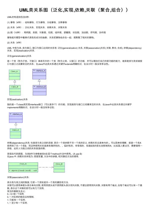 UML类关系图（泛化,实现,依赖,关联（聚合,组合））