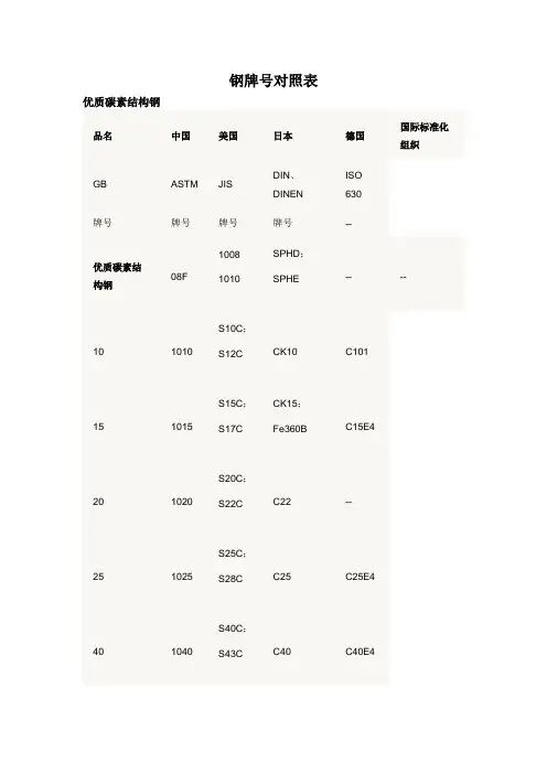 钢牌号对照表
