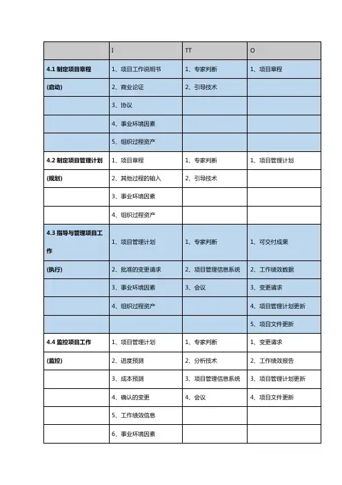 PMP过程组输入、工具、输出(ITTO)