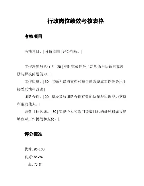 行政岗位绩效考核表格