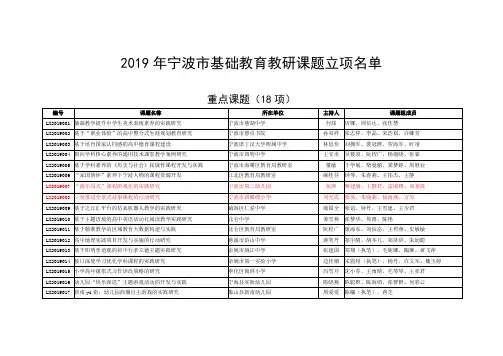 2019年宁波市基础教育教研课题立项名单