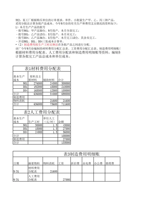 成本核算-分步和分批实例