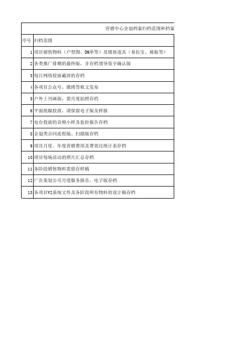 营销中心企划档案归档范围和档案保管期限表