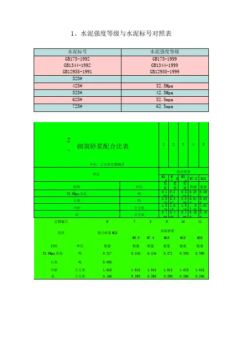 水泥强度等级与水泥标对照表