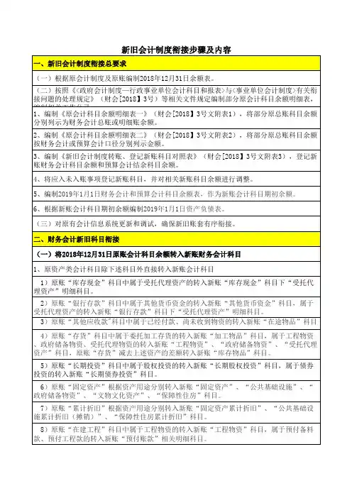 新旧会计制度转换步骤及内容