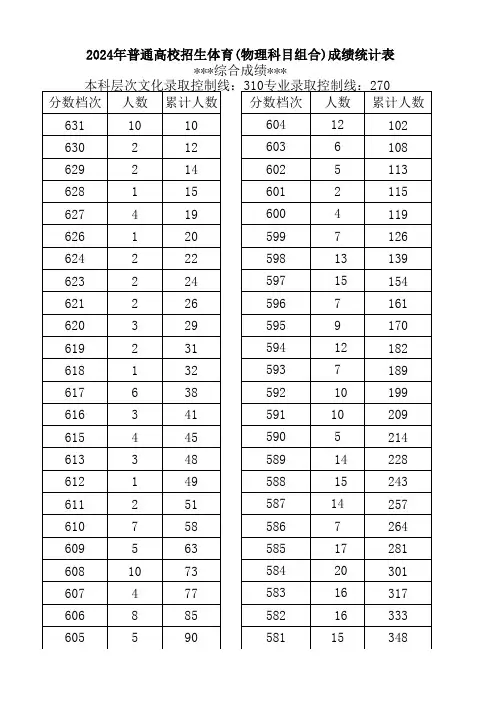 2024年河北省普通高校招生体育(物理科目组合)成绩统计表(综合成绩专业成绩)(一分一段表)