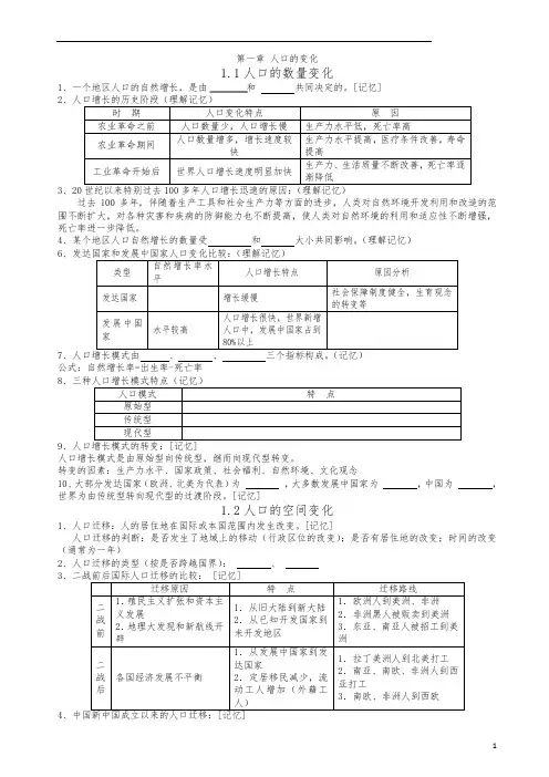 高中地理学业水平测试必修二复习提纲.人教doc
