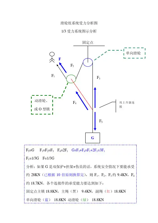 滑轮组系统受力分析图