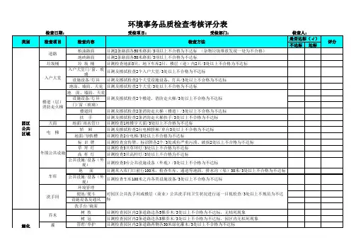 C3、环境事务品质检查考核标准及评分表