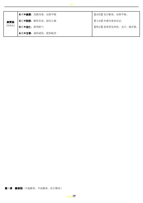 方剂学邓中甲讲稿整理表格