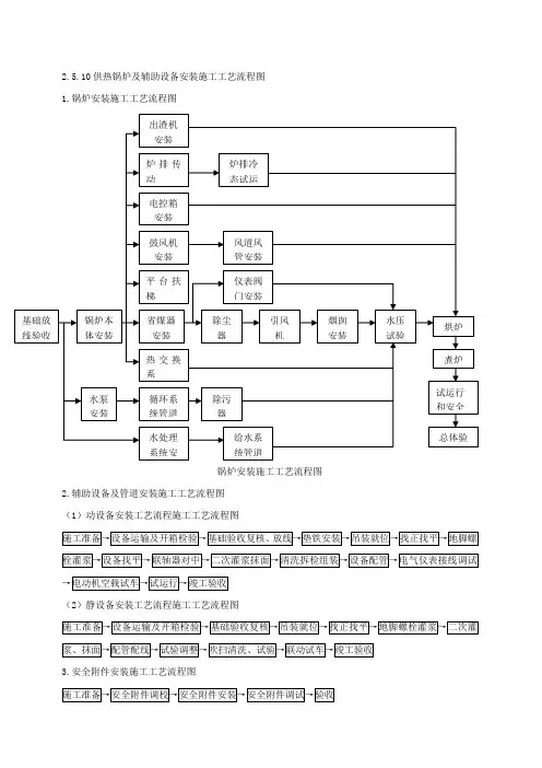 供热锅炉及辅助设备安装施工工艺流程图