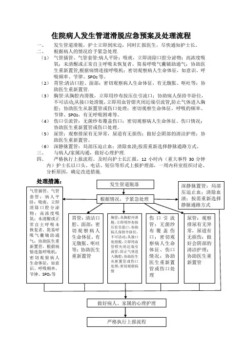 住院病人发生管道滑脱应急预案及处理流程