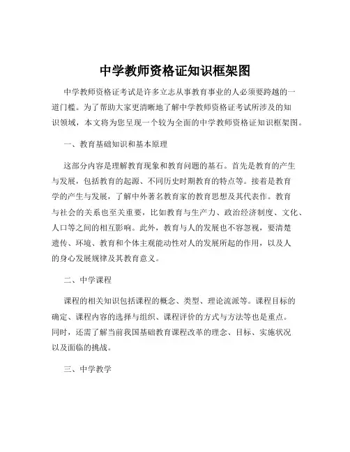 中学教师资格证知识框架图