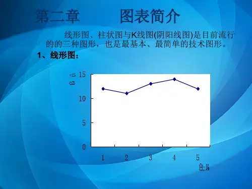 金融技术分析  第二章 图表简介