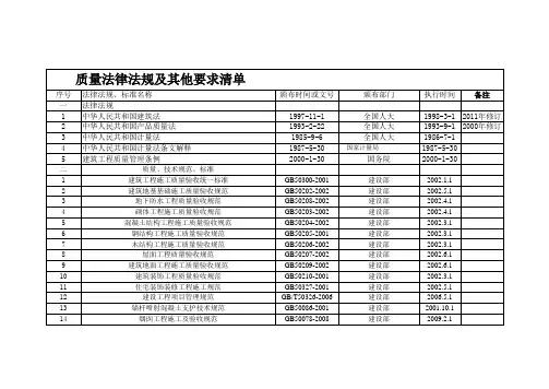 质量法律法规及其他要求清单