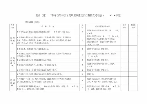 院系(部)、二级单位领导班子党风廉政建设责任制检查考核表(2018年度).doc