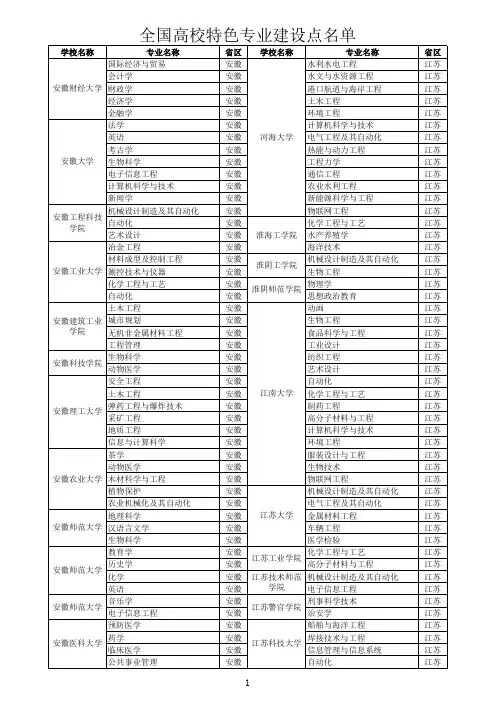 高考志愿最全最新全国高校特色专业汇总要点