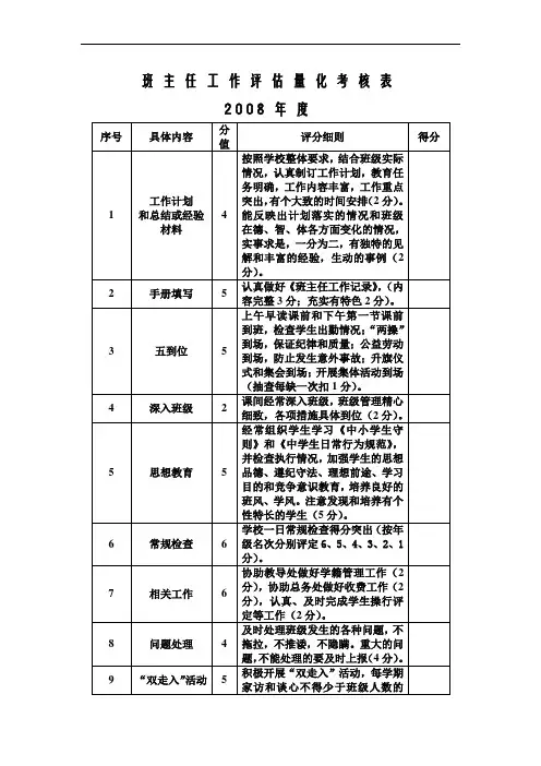 班主任工作评估量化考核表