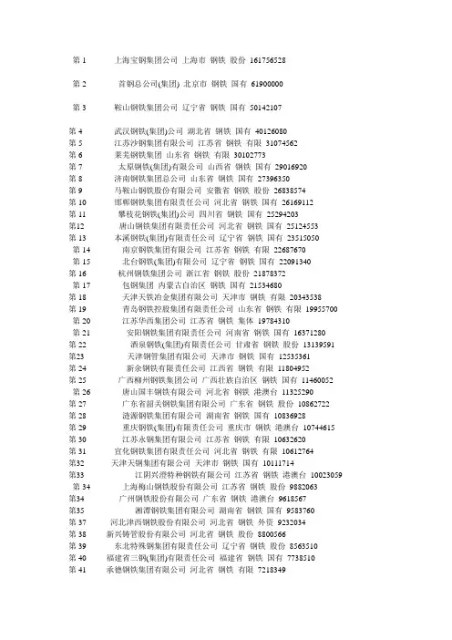中国钢铁企业实力排名