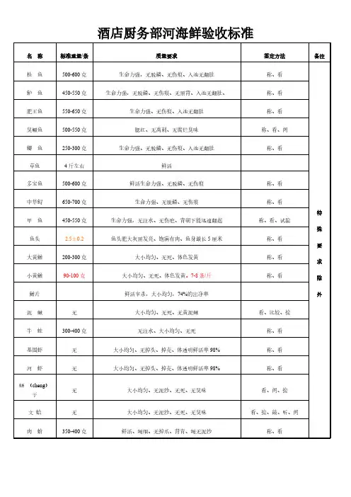 酒店厨务部原材料验收标准