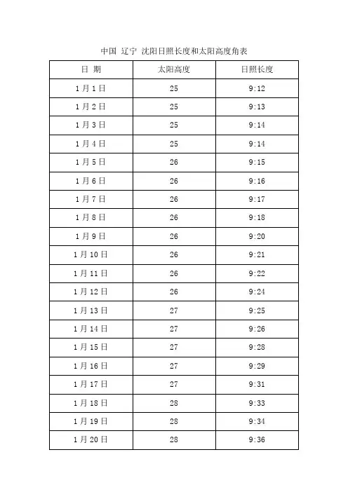 中国 辽宁 沈阳日照长度和太阳高度角表