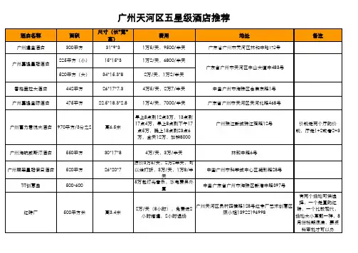 广州天河区五星级酒店会场推荐