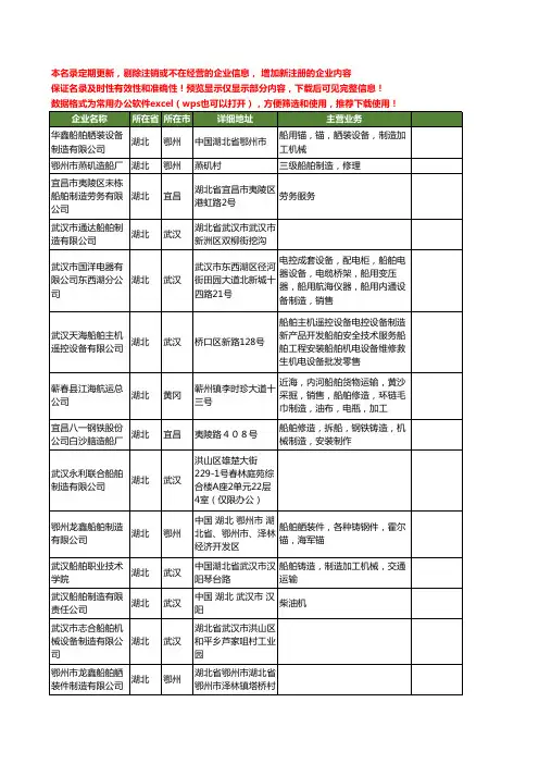 新版湖北省船舶制造工商企业公司商家名录名单联系方式大全129家