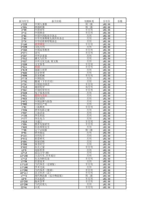 2010年报刊杂志目录大全
