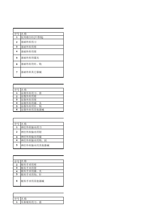 医疗器械分类表