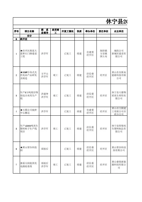 休宁2018重点建设项目9月完成情况