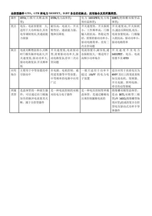 全控型器件