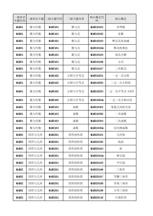 知识图谱—-初中--数学(知识点)
