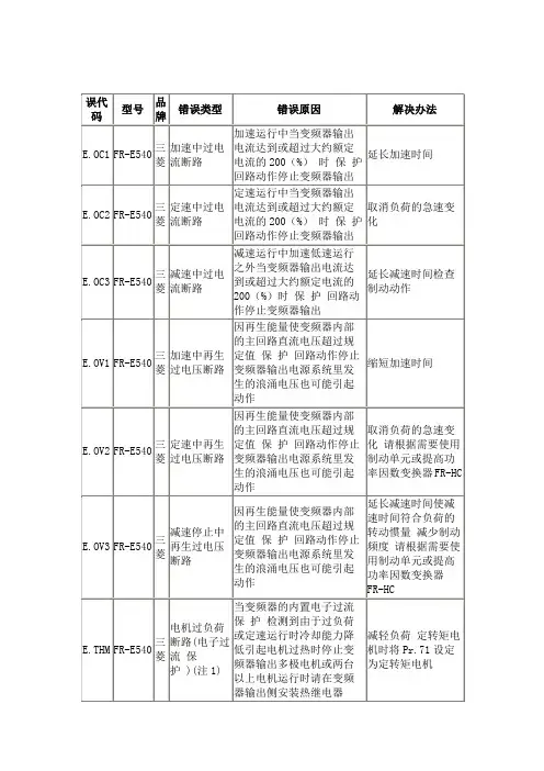 三菱FR-E540系列变频器的常见故障代码及处理方法