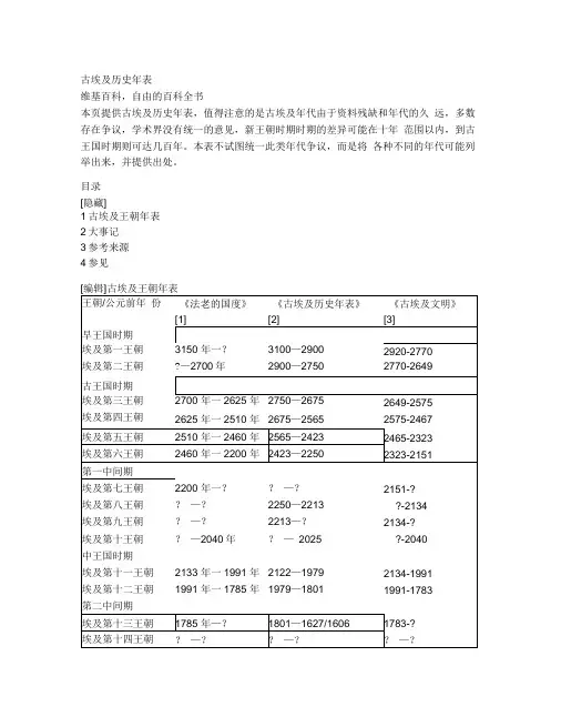 古埃及历史年表