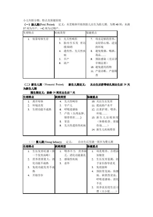小儿年龄分期