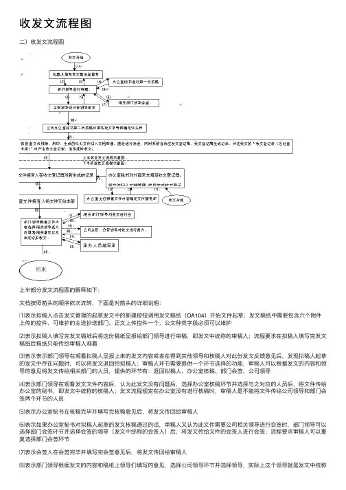 收发文流程图