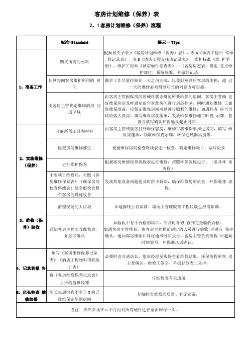酒店客房计划维修保养表