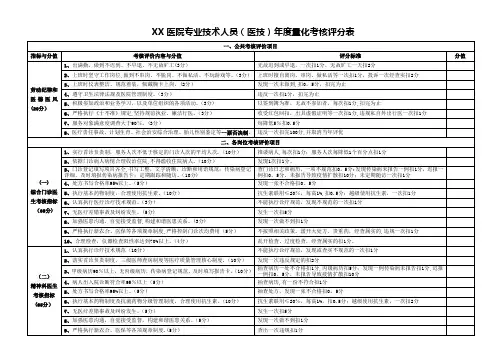 XX医院专业技术人员年度量化考核评分表