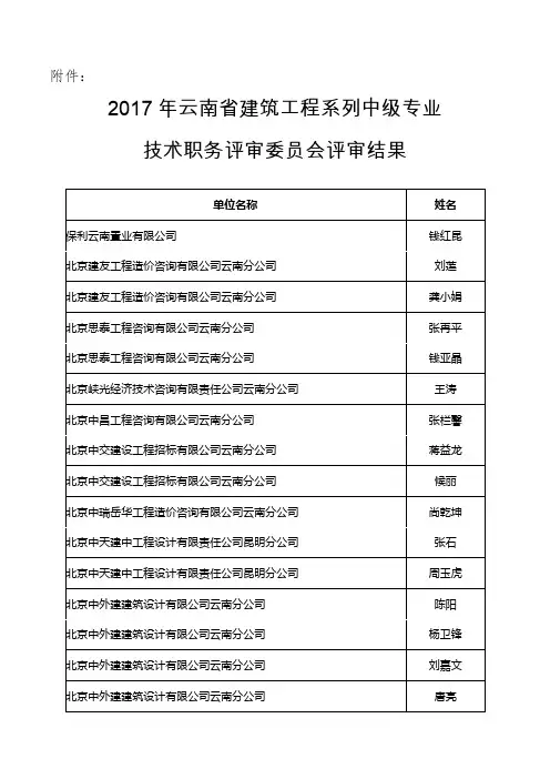 2017年云南省建筑工程系列中级专业技术职务评审会结果