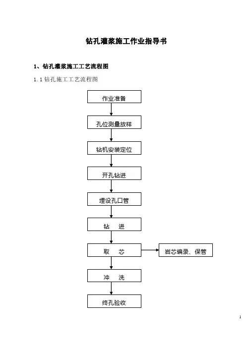 钻孔灌浆作业指导书概要