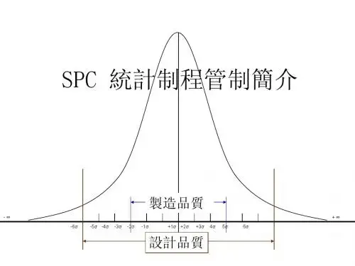 SPC 统计制程管制简介
